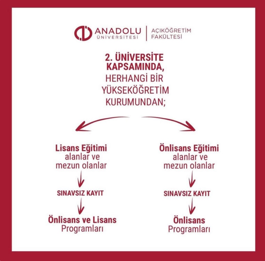 Sınavsız İkinci Üniversite Fırsatı Açıklandı: Geleceğin Mesleklerine Adım Atın!