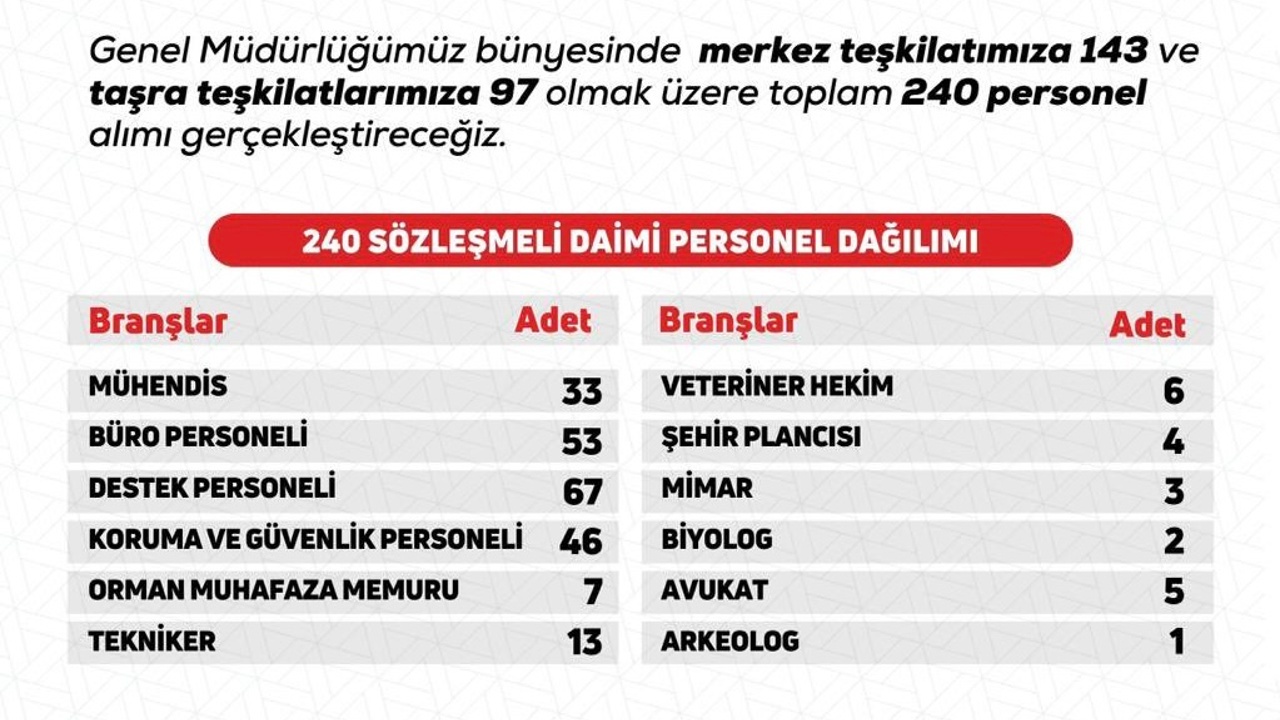 Doğa Koruma ve Milli Parklar'dan Dev Personel Alım Müjdesi! 2025 Alımı İçin Şartlar Açıklandı