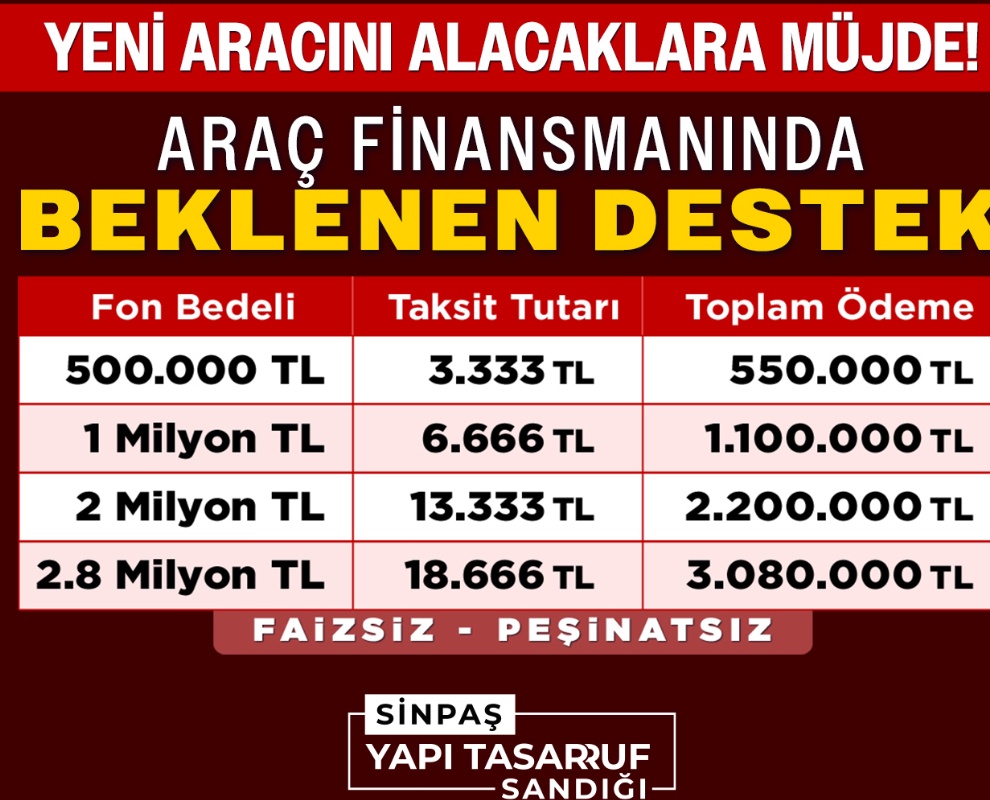 Faizsiz Araç Finansmanına Hoş Geldiniz! 3.333 TL Taksitle Aracınız Hazır