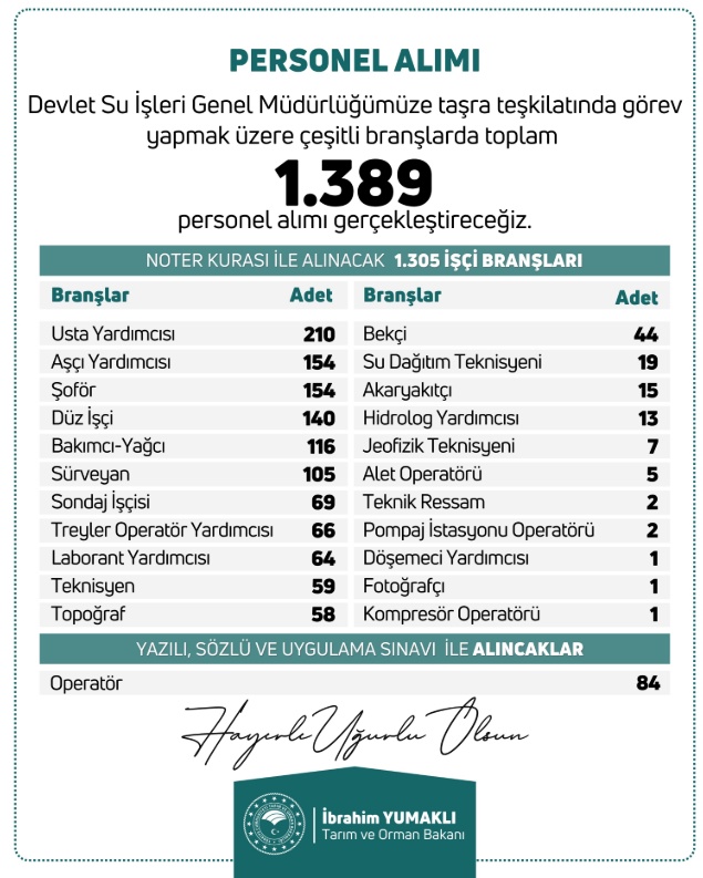 2025 DSİ 1389 Personel Alımı İŞKUR Başvuru Ekranı Bekleniyor! Kontenjan Dağılımı Açıklandı, Başvuru Şartları Neler?
