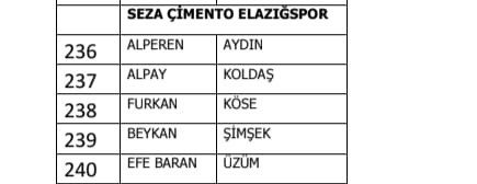 BAHİS SORUŞTURMASI KAPSAMINDA ELAZIĞSPOR'DAN 5 FUTBOLCU PFDK'YA SEVK EDİLDİ