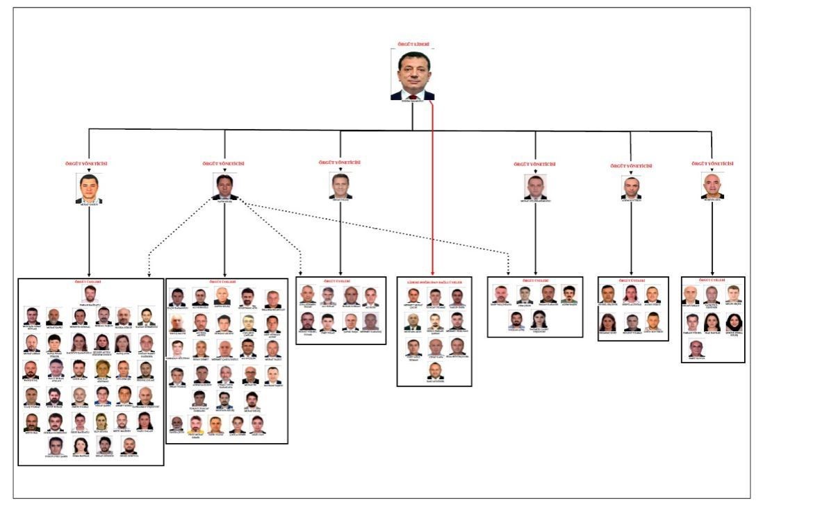 HAZIRLANAN İDDİANAMEDE, İMAMOĞLU'NUN ÖRGÜT KURUCUSU VE LİDERİ OLDUĞU, DOĞRUDAN İŞLEDİĞİ SUÇLAR...