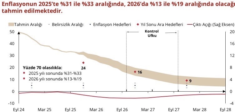 İSTANBUL (İHA) - TÜRKİYE CUMHURİYET MERKEZ BANKASI (TCMB) BAŞKANI DR. FATİH KARAHAN,  "SIKI PARA...