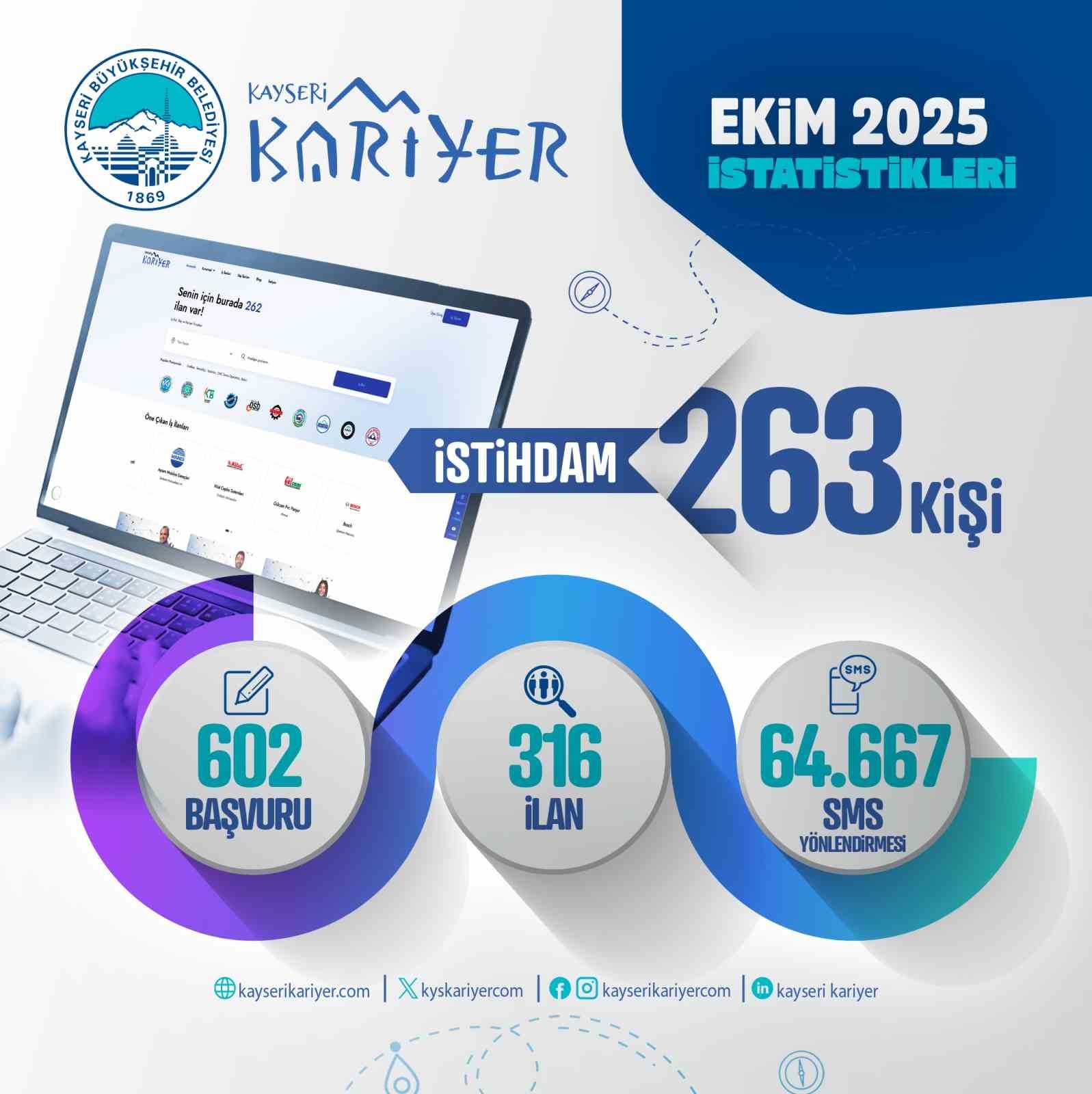KAYSERİ BÜYÜKŞEHİR BELEDİYESİ; KAYSERİ’DE İŞ İLE İŞÇİ ARAYANLARI BULUŞTURMAYA DEVAM EDİYOR....