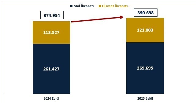 TİCARET BAKANI ÖMER BOLAT, "KÜRESEL ÖLÇEKTE ZAYIF TALEP, TİCARET GERİLİMLERİ VE BÖLGESEL...