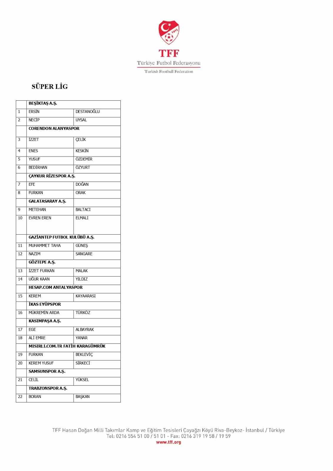 TÜRKİYE FUTBOL FEDERASYONU, PROFESYONEL LİGLERE YÖNELİK OLARAK YÜRÜTÜLEN BAHİS SORUŞTURMASI...