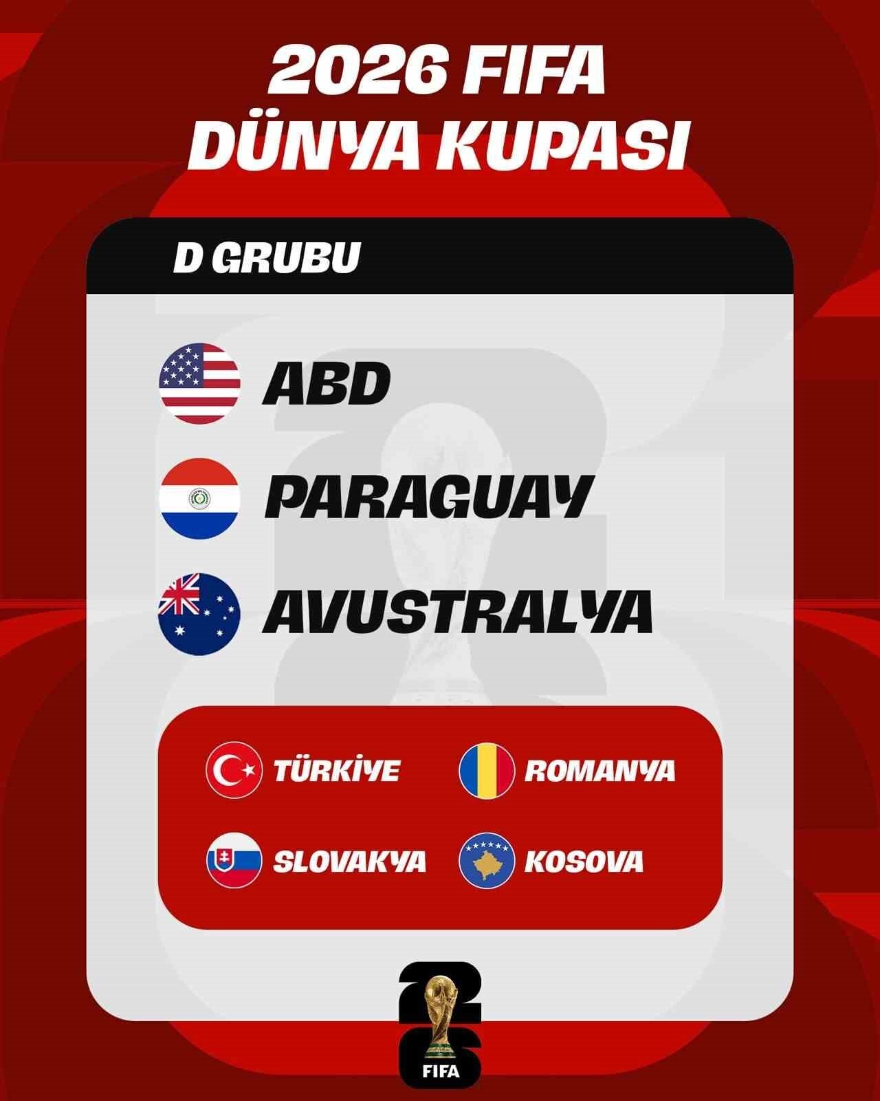 2026 DÜNYA KUPASI GRUP KURALARI BU AKŞAM ÇEKİLİRKEN, A MİLLİ FUTBOL TAKIMI'NIN DA MUHTEMEL...