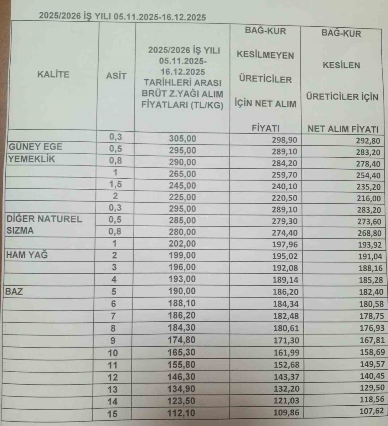 AYDIN’IN ÖNEMLİ İHRACAT ÜRÜNLERİNDEN OLAN VE KALİTESİ YÜKSEK OLAN ZEYTİNYAĞININ, BU YIL...