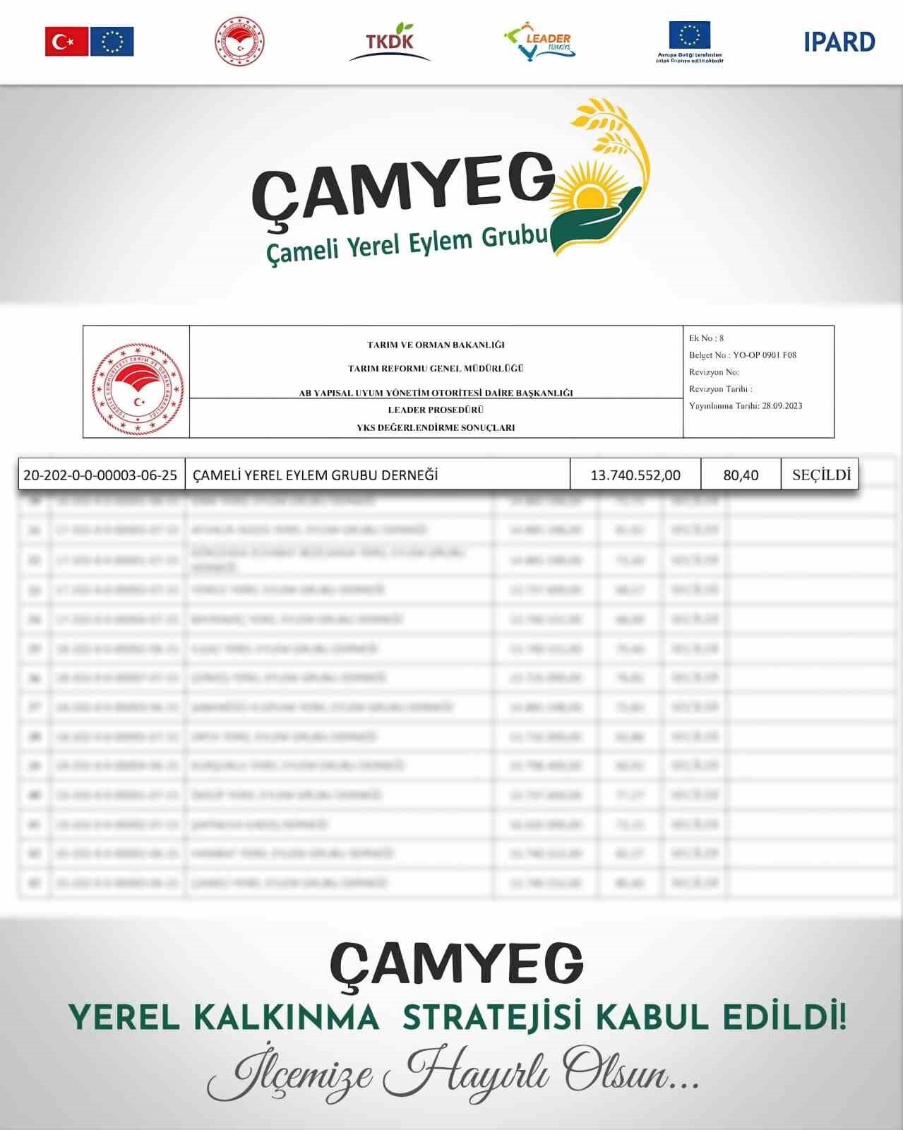 ÇAMELİ BELEDİYESİ’NİN AVRUPA BİRLİĞİ VE TÜRKİYE CUMHURİYETİ TARAFINDAN DESTEKLENEN, 2025-2030...