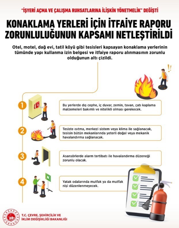 ÇEVRE, ŞEHİRCİLİK VE İKLİM DEĞİŞİKLİĞİ BAKANLIĞI’NIN HAZIRLADIĞI ‘İŞYERİ AÇMA VE ÇALIŞMA...