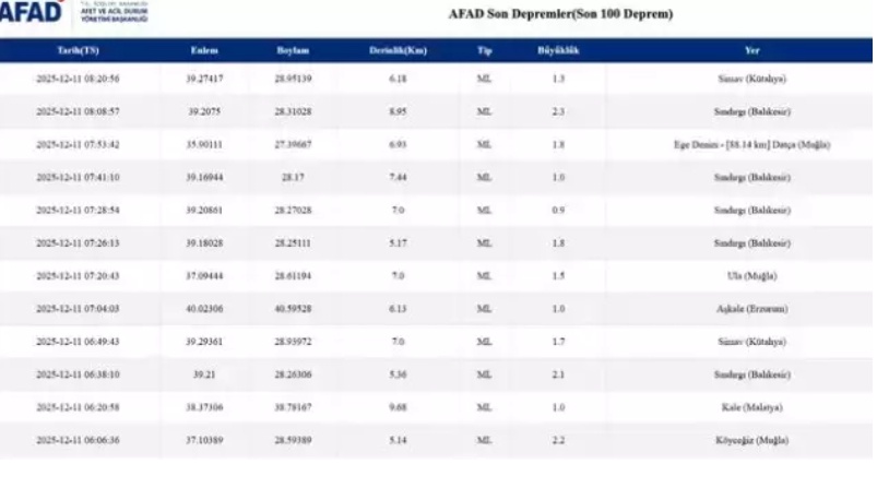 İSTANBUL'DA DEPREM Mİ OLDU? SON DAKİKA! 11 Aralık İstanbul'da Az Önce Nerede Deprem Oldu? AFAD ve Kandilli Listesi