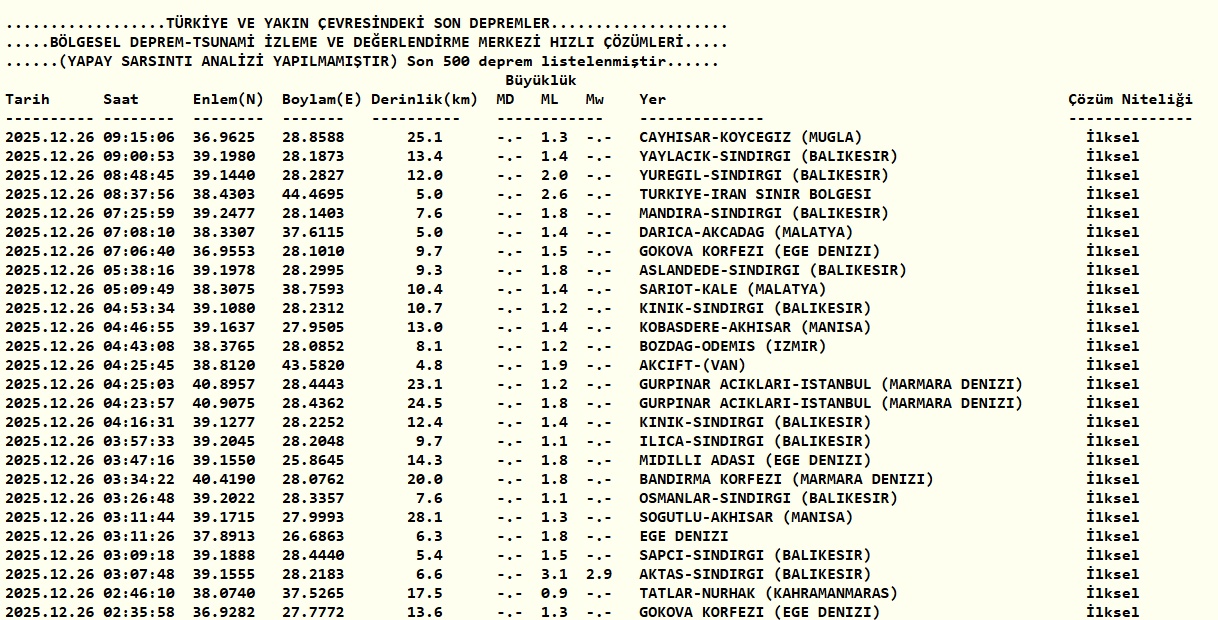 SON DAKİKA! İstanbul güne korkuyla uyandı: Az önce deprem mi oldu? İşte 26 Aralık AFAD ve Kandilli ilk verileri!