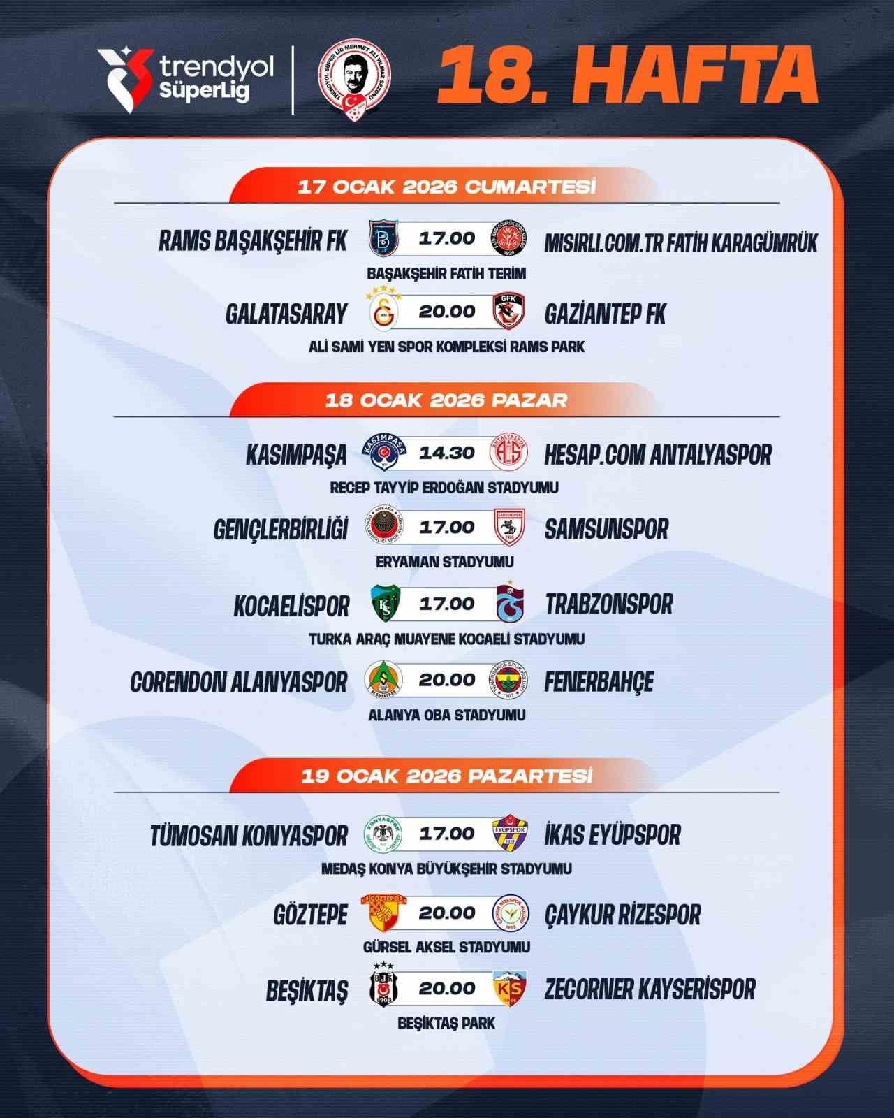 TÜRKİYE FUTBOL FEDERASYONU (TFF), TRENDYOL SÜPER LİG’DE 18 VE 19. HAFTADA OYNANACAK MAÇLARIN...