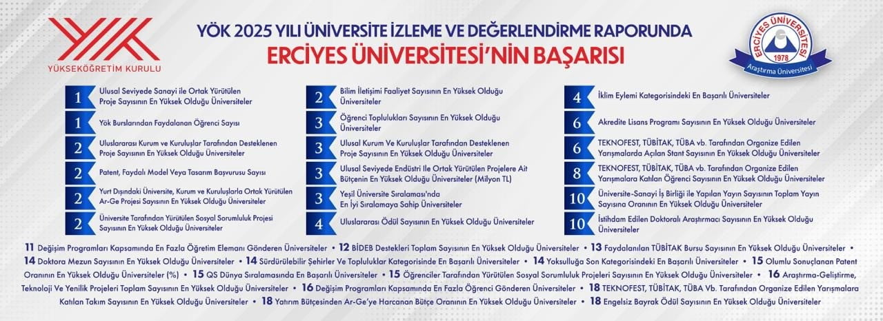 YÜKSEKÖĞRETİM KURULU (YÖK) TARAFINDAN 67 FARKLI GÖSTERGE DOĞRULTUSUNDA TÜRKİYE'DEKİ 201...