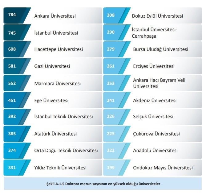 YÜKSEKÖĞRETİM KURULU (YÖK) TARAFINDAN AÇIKLANAN "ÜNİVERSİTE İZLEME VE DEĞERLENDİRME GENEL RAPORU...