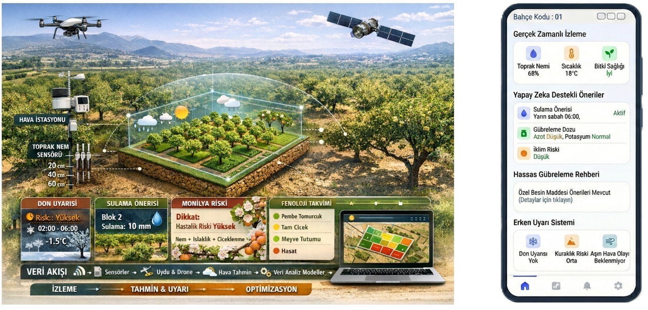 AK PARTİ MALATYA MİLLETVEKİLİ  İNANÇ SİRAÇ KARA ÖLMEZTOPRAK, İKLİM DEĞİŞİKLİĞİNİN TARIMA VERDİĞİ...