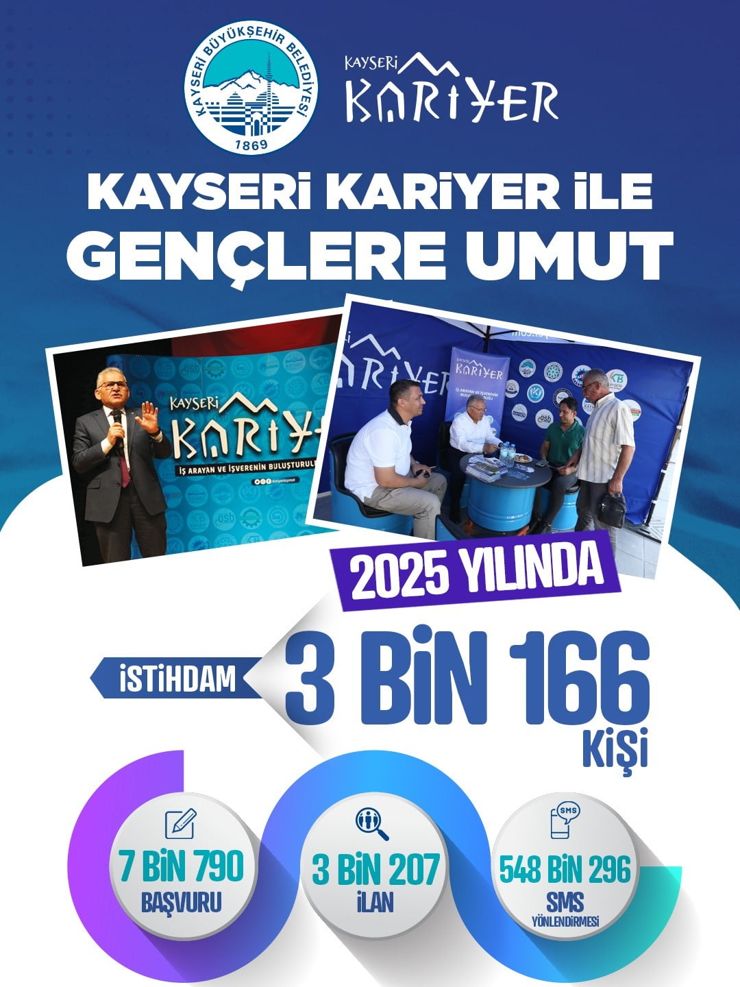 BÜYÜKŞEHİR BELEDİYESİ BÜNYESİNDE HİZMET VEREN VE İŞ ARAYAN İLE İŞVERENİ BİR ARAYA GETİREN KAYSERİ...