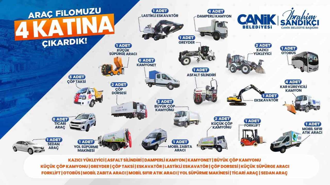 CANİK BELEDİYESİ ARAÇ FİLOSUNU 4 KATINA ÇIKARDI