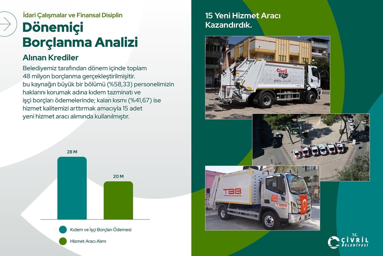 ÇİVRİL BELEDİYE BAŞKANI SEMİH DERE, BELEDİYEYİ 116 MİLYON TL BORÇLA DEVRALDIKLARINI, BUNUN 98...