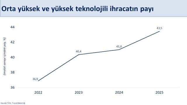 HAZİNE VE MALİYE BAKANI MEHMET ŞİMŞEK, "KASIM AYINDA YILLIK CARİ AÇIK 23,2 MİLYAR DOLAR...