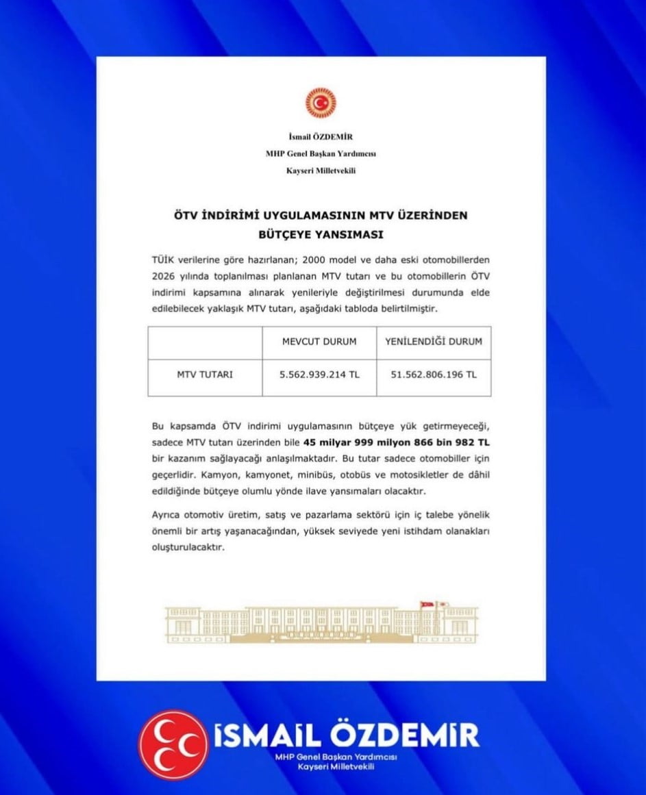 MİLLİYETÇİ HAREKET PARTİSİ (MHP) GENEL BAŞKANVEKİLİ VE KAYSERİ MİLLETVEKİLİ İSMAİL ÖZDEMİR, SOSYAL...