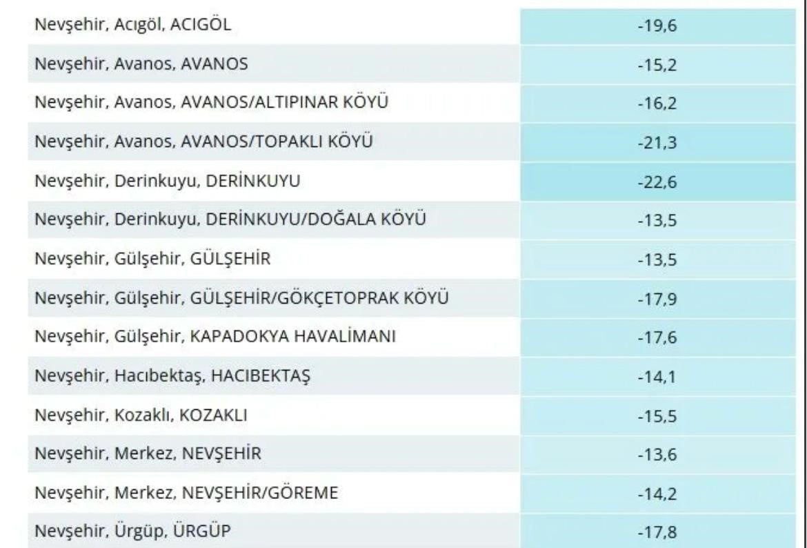 NEVŞEHİR’DE YENİ YILIN İLK GÜNLERİNDE ETKİLİ OLAN KAR YAĞIŞININ ARDINDAN HAVA SICAKLIKLARI HIZLA...