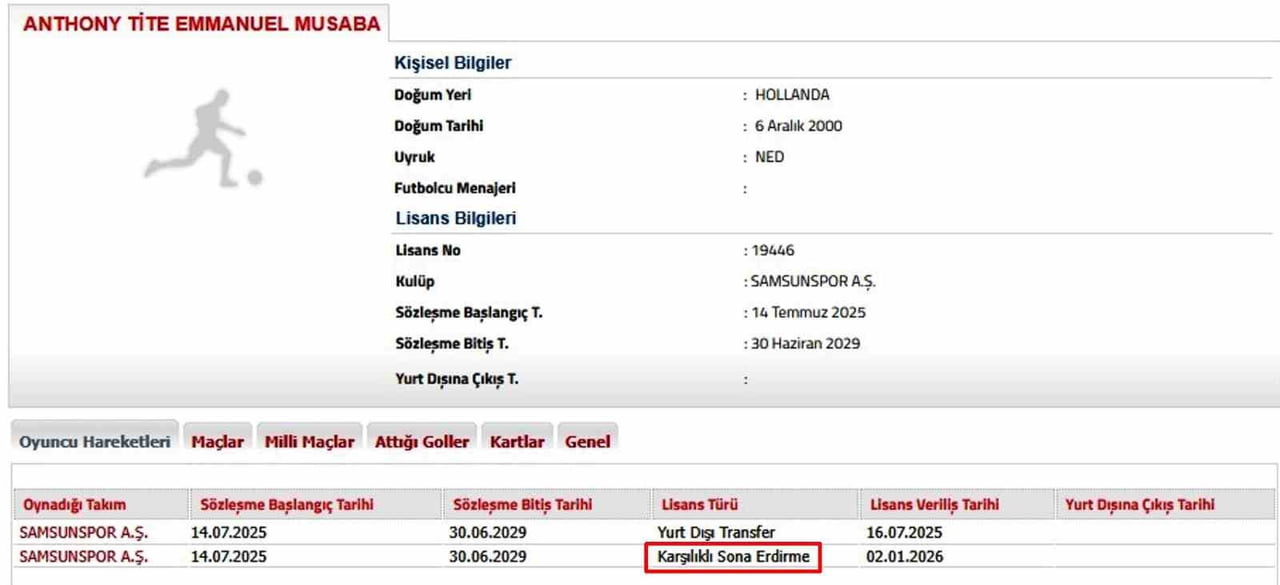 SAMSUNSPOR’DA FENERBAHÇE İLE ANLAŞAN HOLLANDALI KANAT OYUNCUSU ANTHONY MUSABA İLE KARŞILIKLI...