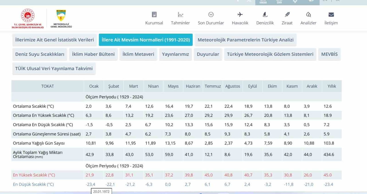 TOKAT’TA ETKİLİ OLAN DONDURUCU SOĞUKLAR ARTOVA’DA ÖLÇÜLEN-29 DERECEYLE KENTTEKİ OCAK AYINA AİT SON...