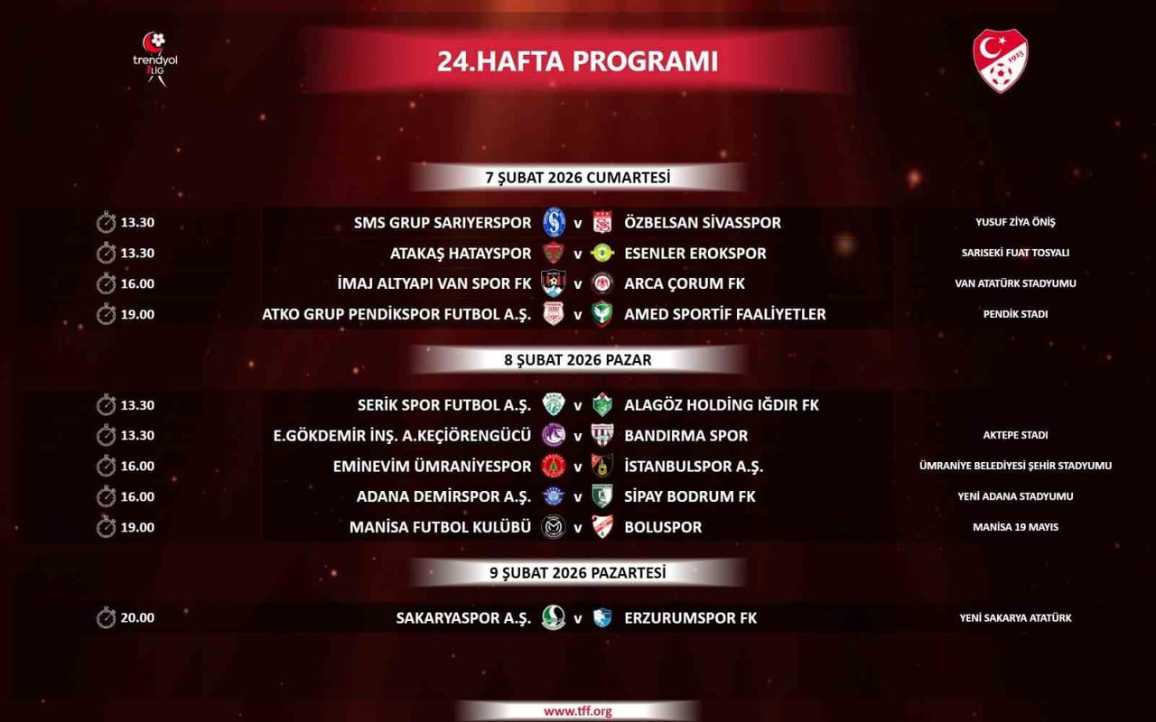 TRENDYOL 1. LİG'DE 23-27. HAFTALAR ARASINDA OYNANACAK MÜSABAKALARIN PROGRAMI AÇIKLANDI.