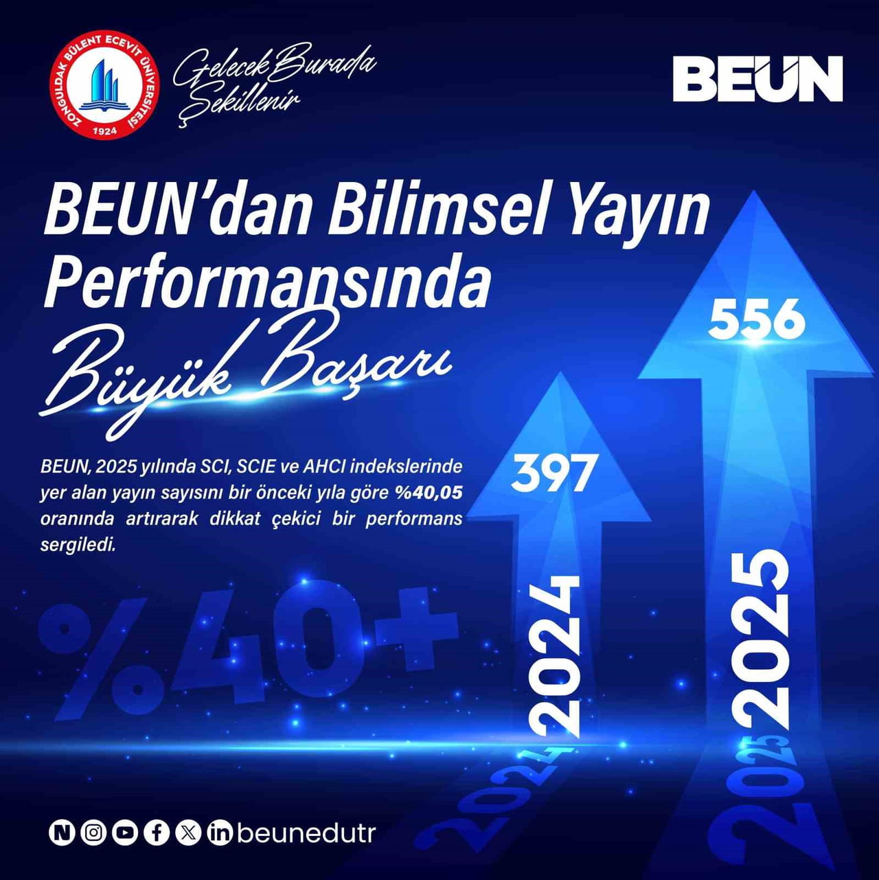 ZONGULDAK BÜLENT ECEVİT ÜNİVERSİTESİ (BEUN), ULUSLARARASI BİLİMSEL YAYIN ALANINDA GÖSTERDİĞİ...